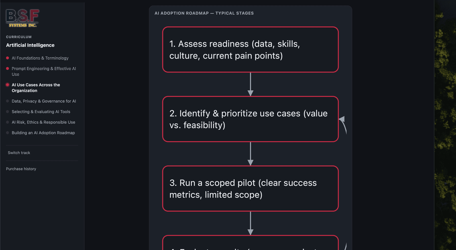 Live diagrams & charts, drawn as you learn